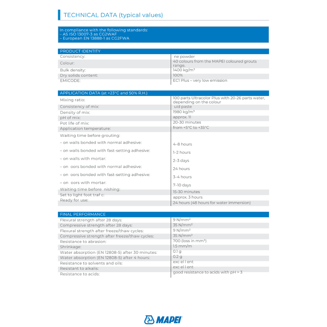 Mapei Grout Ultra Color Plus Alu 5kg | Sage (177) - Mapei | Tile Supplier Sydney