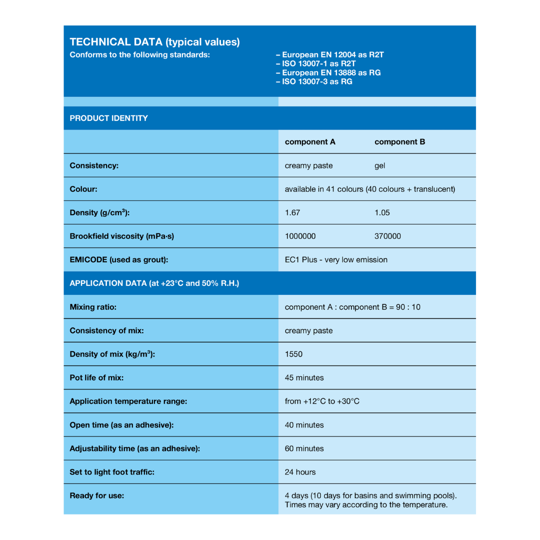 Mapei Kerapoxy Easy Design 3kg Beige 2000 (132) – Tilewave